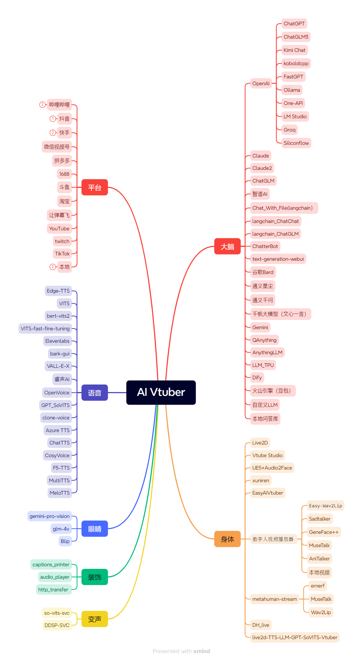 mind-map